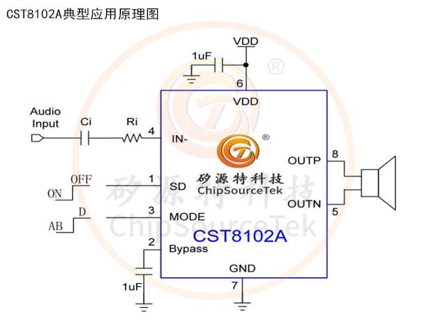 CST8102A-矽源特科技2024年隆重推出单通道AB/D类音频功放