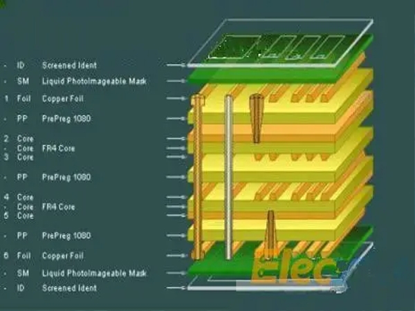 PCB分层堆叠是如何控制EMI的？