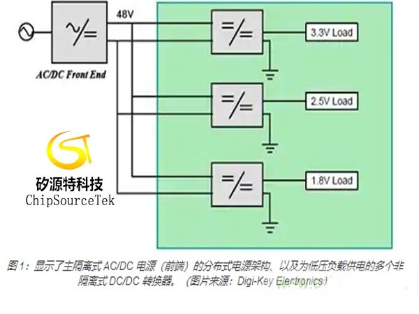 了解一些高输入电压LDO