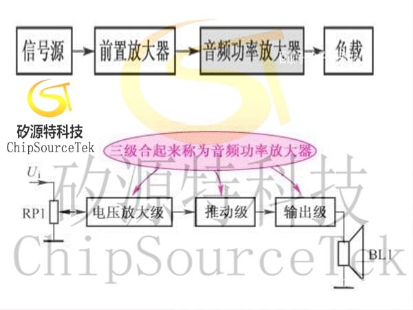 音频功率放大器电路组成