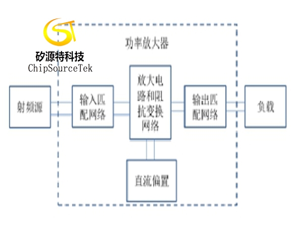 常见的功率放大器的分类及其特点，你了解吗？