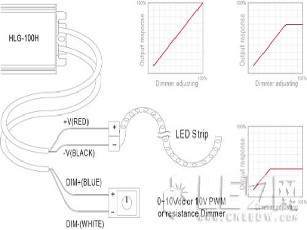 LED灯条调光应用下的驱动电源选择