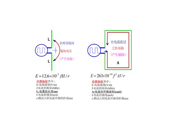 为什么共模电流是EMI的主要原因