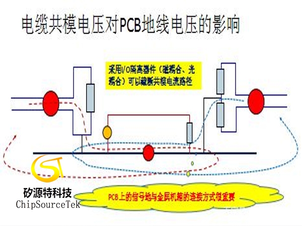 PCB地线的干扰与抑制