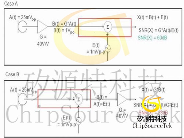 在便携式多媒体系统如何实现高质量音频