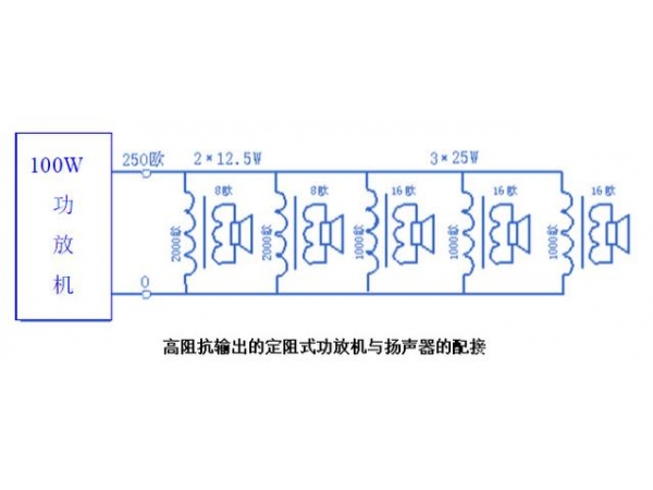 详解功放与喇叭的配接及有关计算