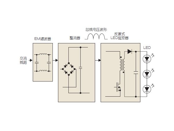 LED可调光方案简单技巧