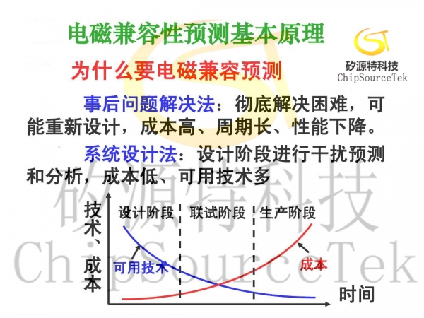 电磁兼容的三大重要规律