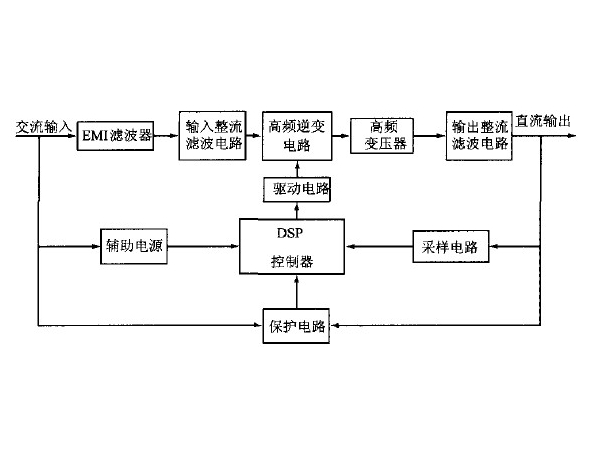 系统电源设计问题