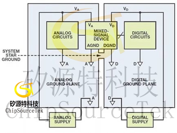 关于混合信号接地，你需要知道的几个重要知识点