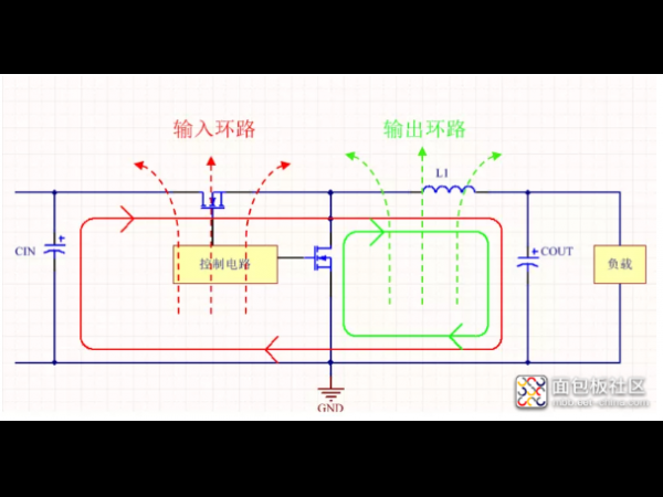 DC-DC芯片应用设计中的PCB Layout