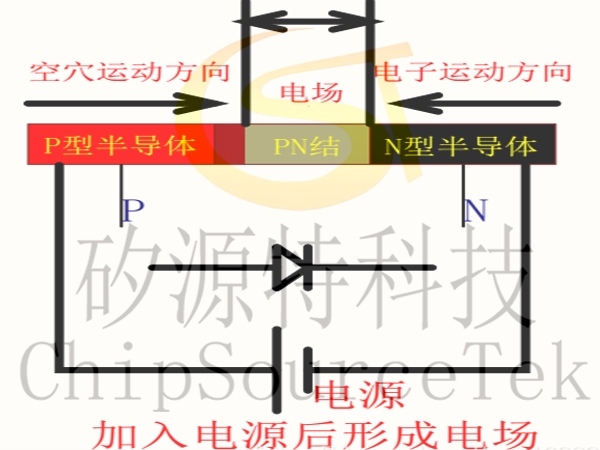 三极管和Mosfet管的区别