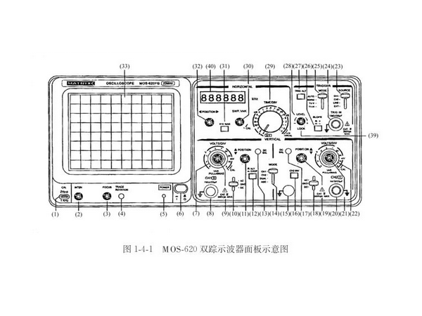 正确使用示波器的方法