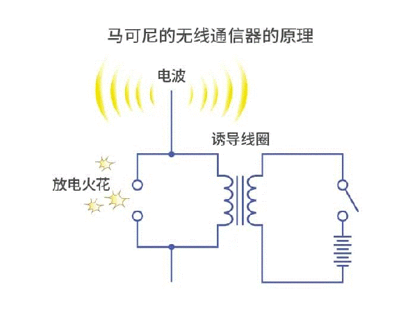 噪声是什么？EMC是什么？噪声损害是电子社会的现代病