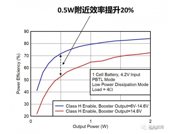 如何让播放时长延长40%-50%