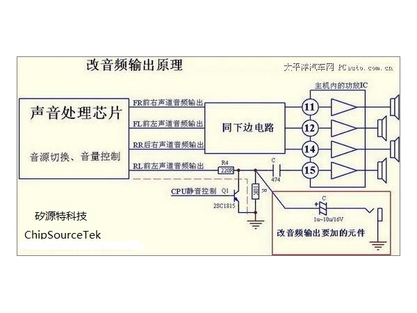 汽车音响收音的特殊电路