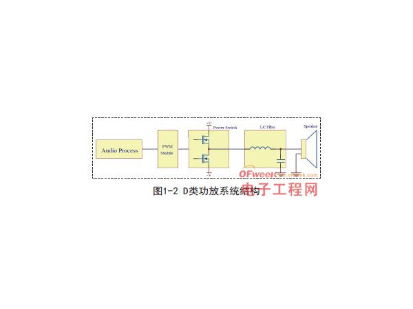 关于D类功放PWM的探讨