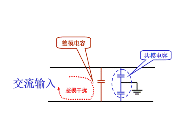 电源线噪声：共模干扰、差模干扰