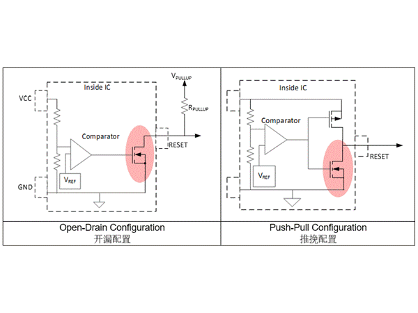 无毛刺电压监控器IC——是概念还是现实？