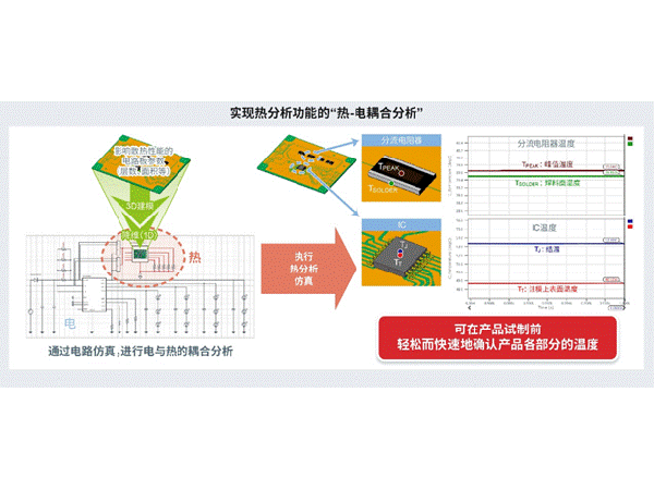 什么是DC-DC转换器的热仿真