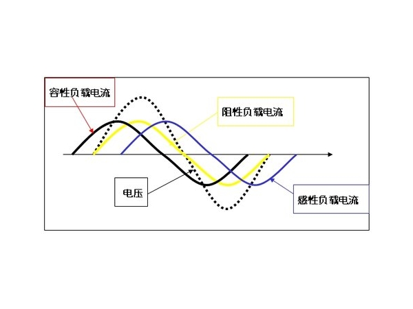 电流谐波的常识