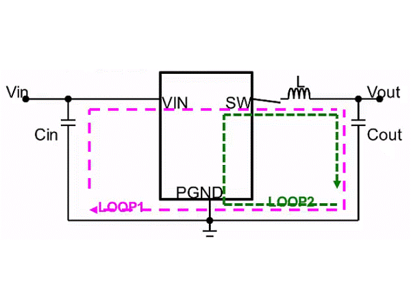 DC－DC的PCB设计需要注意哪些点？