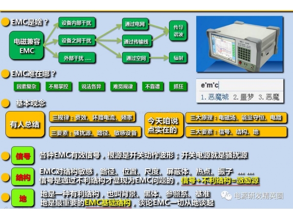 开关电源中的EMC技术应用