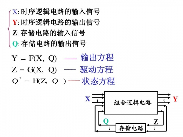 数字电路设计中部分常见问题解析