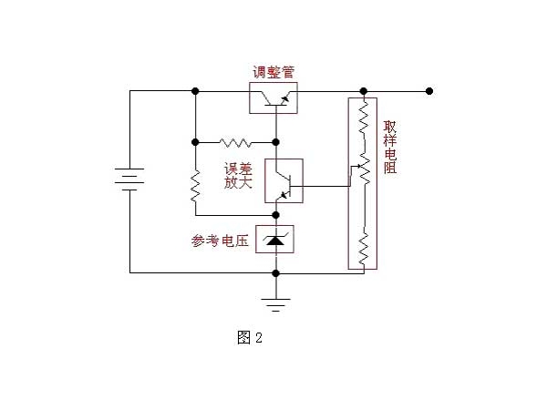 线性稳压器,线性稳压器的结构原理是什么