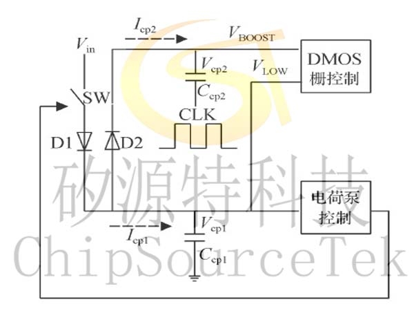 一种新颖的D类音频功率放大器驱动电路设计