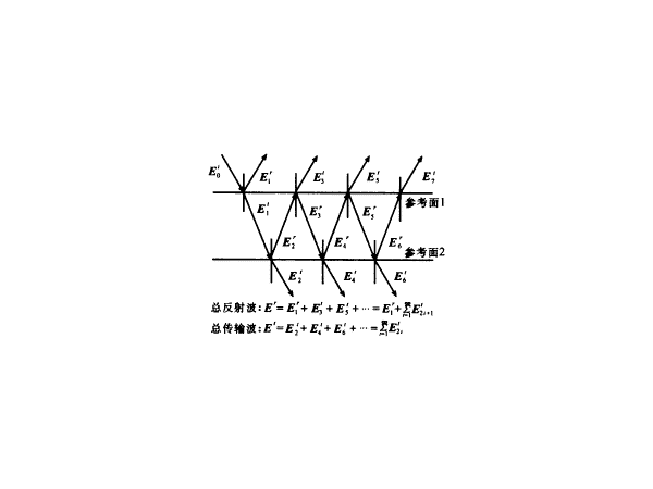 一种并行算法计算微波电路的设计和实现