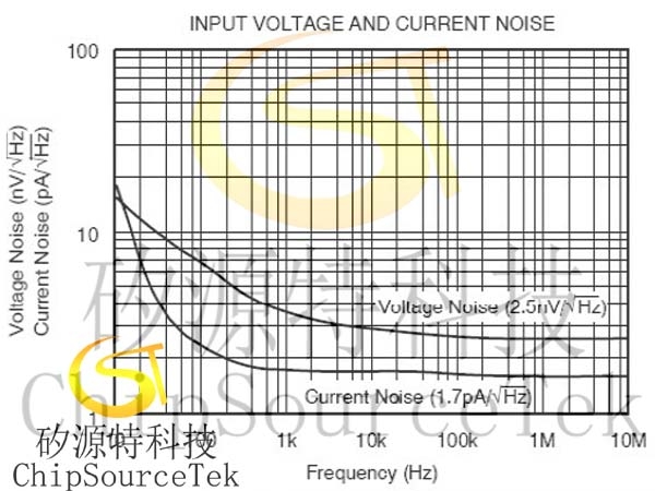 放大器噪声系数计算