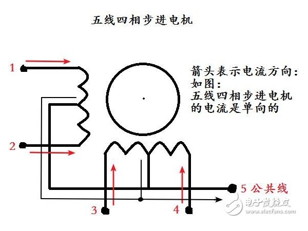 了解步进电机的驱动方式