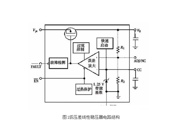 LDO线性稳压器设计方案及工作特性