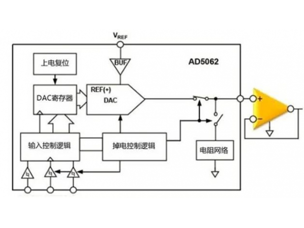 为什么数模转换器需要缓冲？