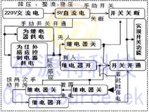 一种红外感应与来电断电节能开关的设计