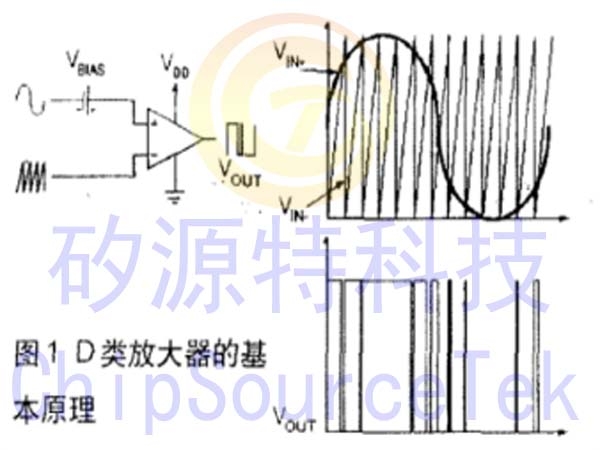 D类放大器及EMI抑制