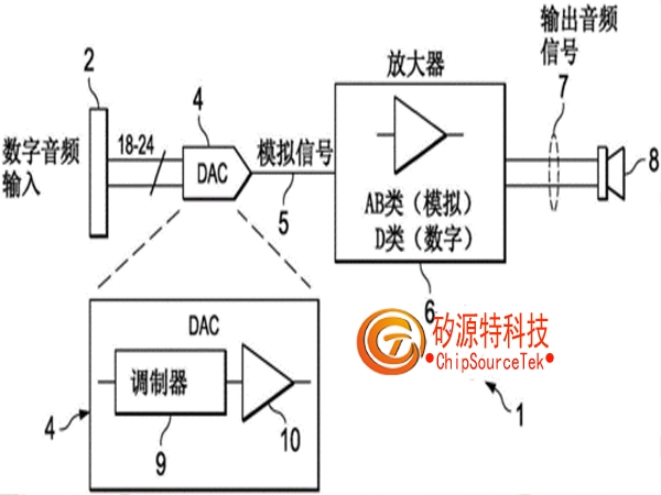 音频功放IC针对音量控制的设计考虑因素