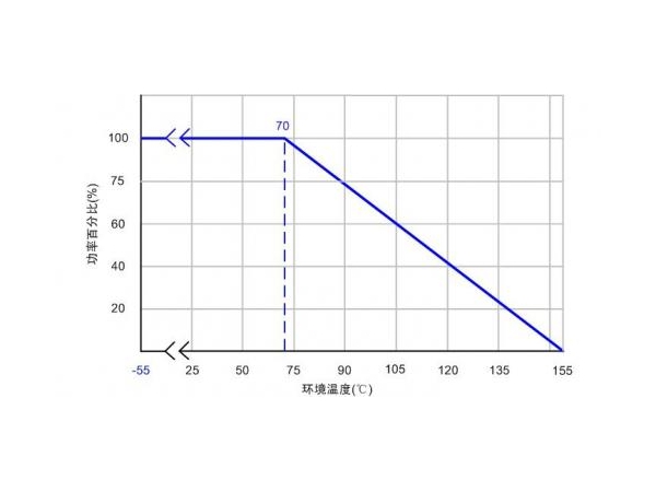 贴片电阻应用常见问题