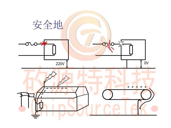 噪音与接地问题