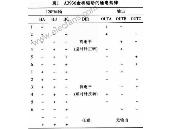 三相PWM电机驱动器A3936工作原理