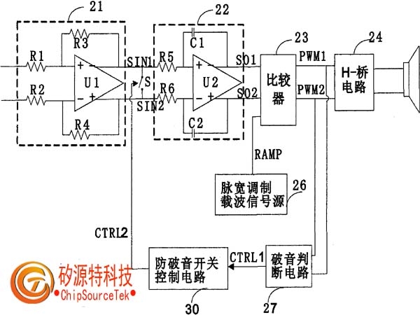 关于功率放大器的信号输入模式