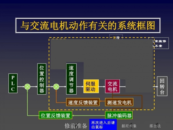 如何防止过压损坏电机驱动系统