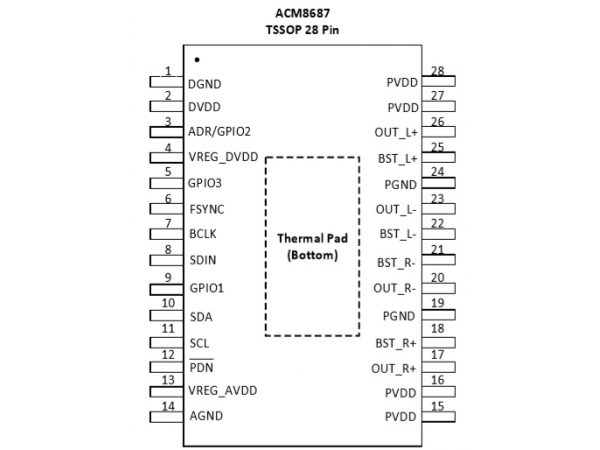 ACM8687内置虚拟低音/3D环绕音效等算法、41W立体声I2S输入数字功放IC产品介绍