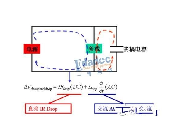 电源设计挑战多，搞定大电流可以解烦忧