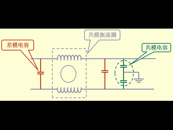 共模与差模