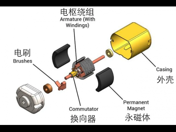 什么是有感？什么是无感？无刷直流电机的有感和无感的区别