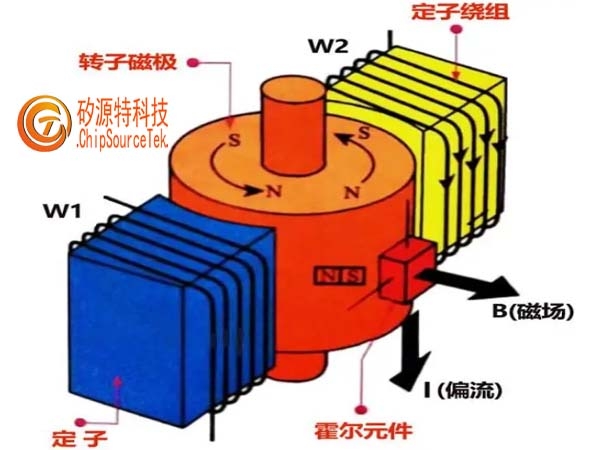 三相无刷直流电机原理