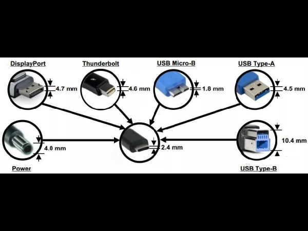 Type-C接口为何能成为市场主流