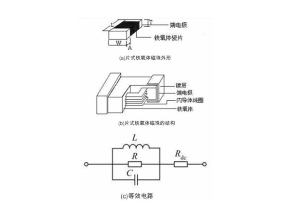 磁珠的选型